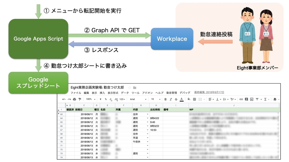 f:id:nanase_sansan:20190503080048j:plain