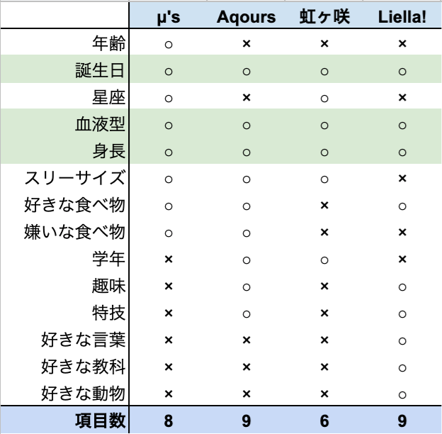f:id:nanashi-bird:20210203233724p:plain