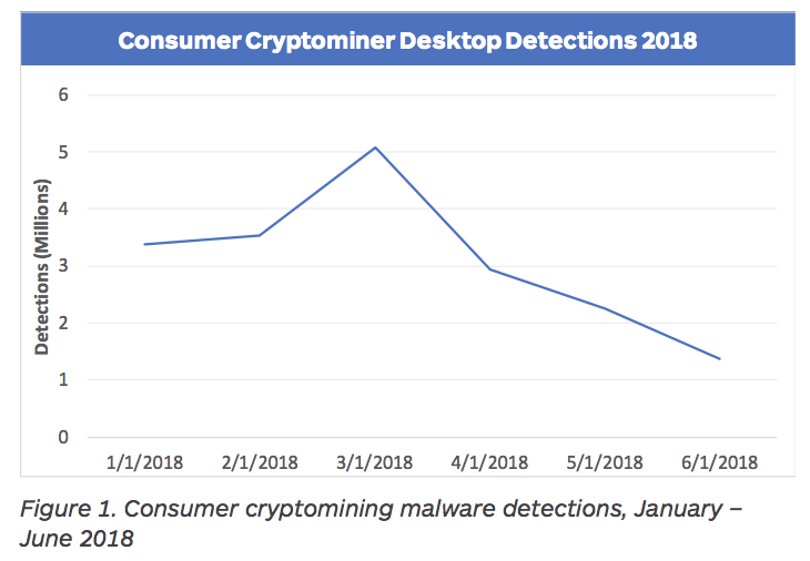 f:id:nanashi0x:20180723201327p:plain f:id:nanashi0x:20180723201327p:plain