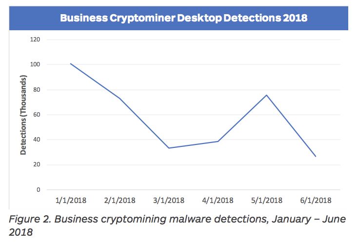 f:id:nanashi0x:20180723201330p:plain f:id:nanashi0x:20180723201330p:plain