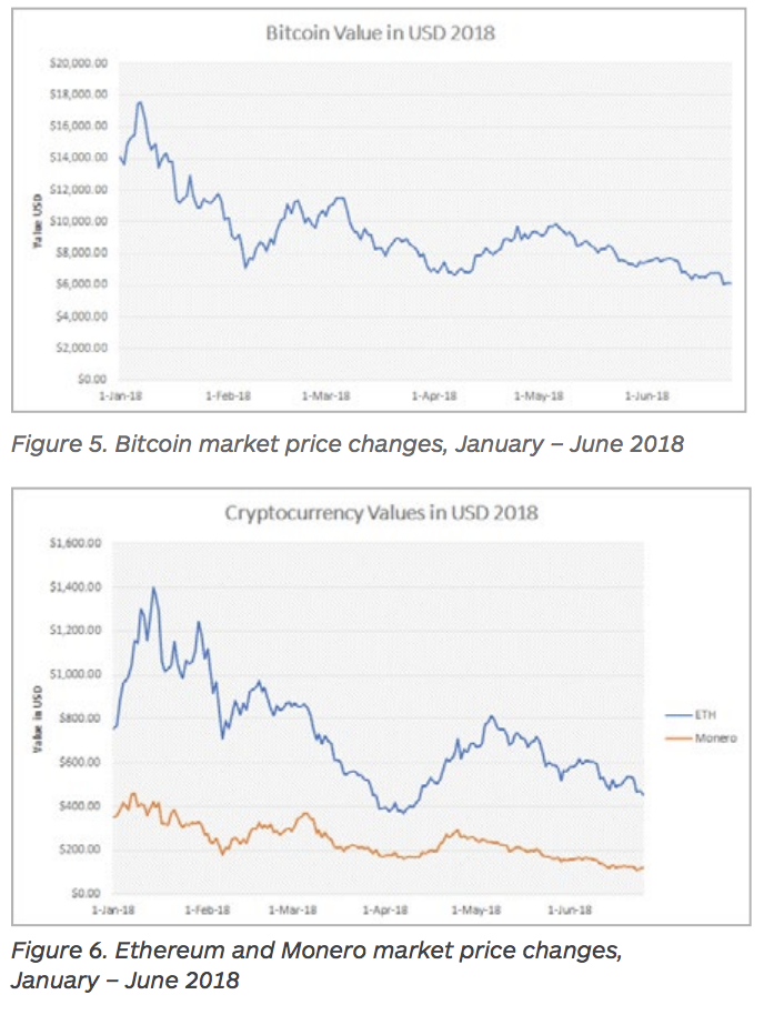 f:id:nanashi0x:20180723202102p:plain f:id:nanashi0x:20180723202102p:plain