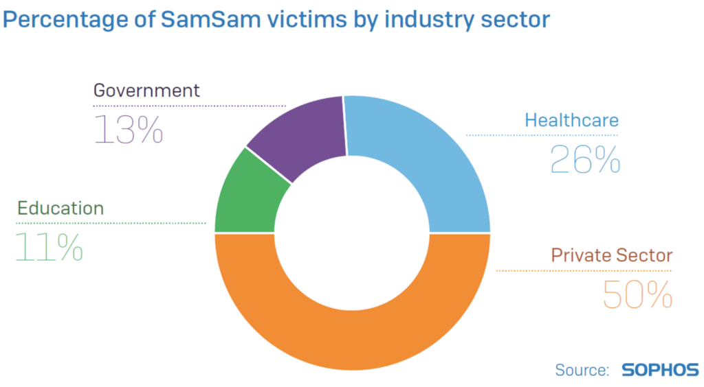 f:id:nanashi0x:20180801220014p:plain f:id:nanashi0x:20180801220014p:plain