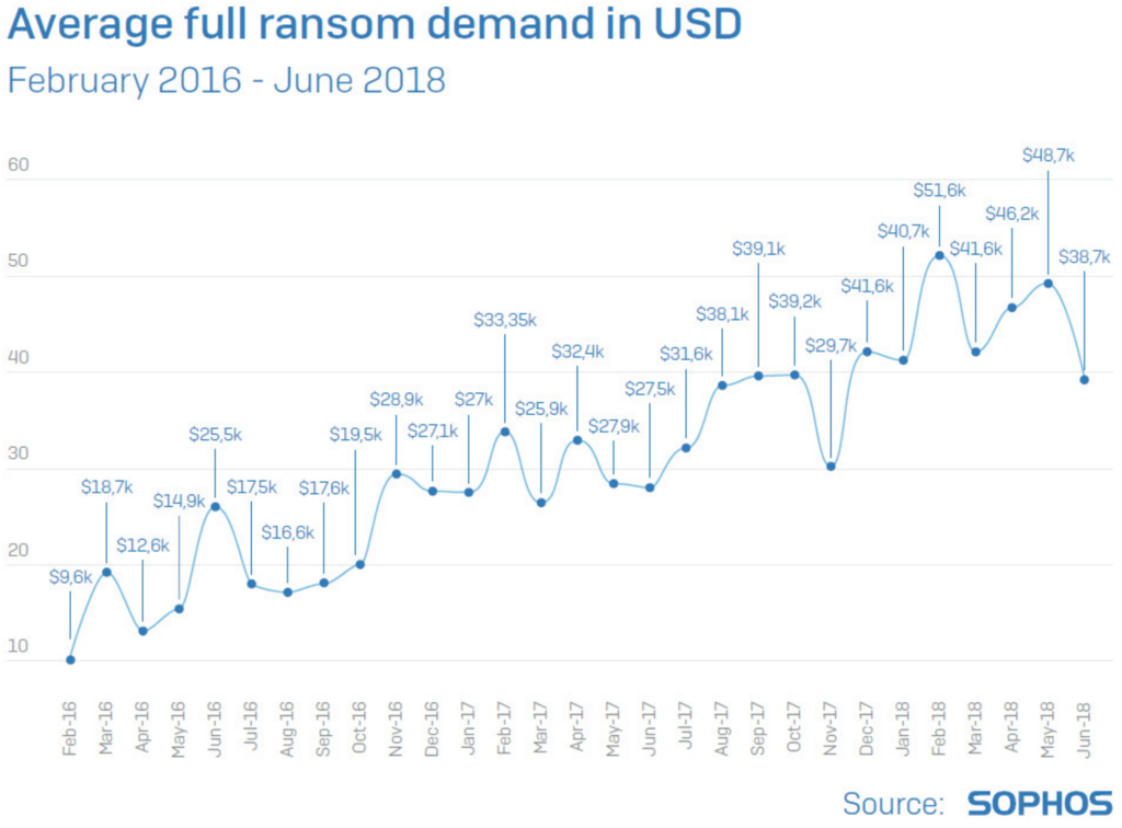 f:id:nanashi0x:20180801220839p:plain f:id:nanashi0x:20180801220839p:plain
