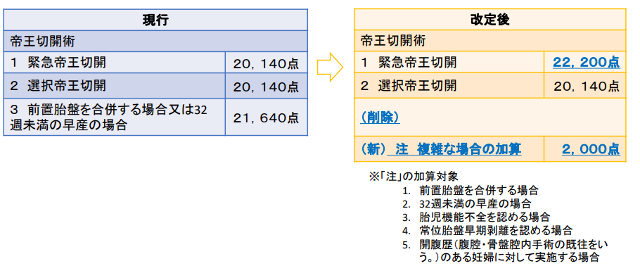 逆子発覚 自然分娩と帝王切開の違いは 出産費用 ななたろーのブログ 逆子発覚 自然分娩と帝王切開の違いは 出産費用 ななたろーのブログ