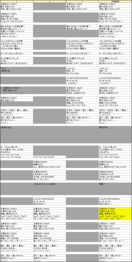 ゾンサガ Returner歌詞予想と答え合わせ あやふやパート分け おとなみ