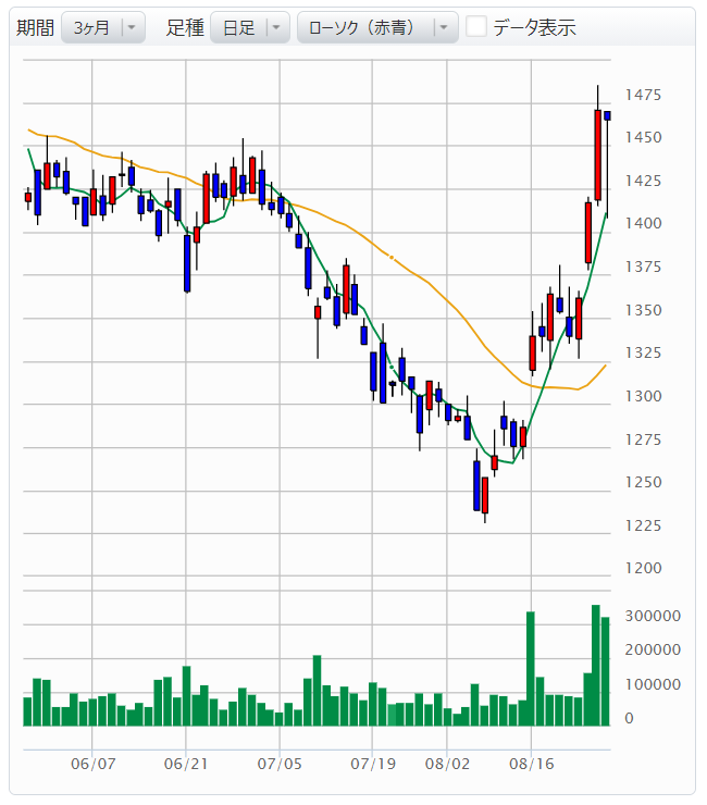 f:id:nanatsuumi:20210826184930p:plain