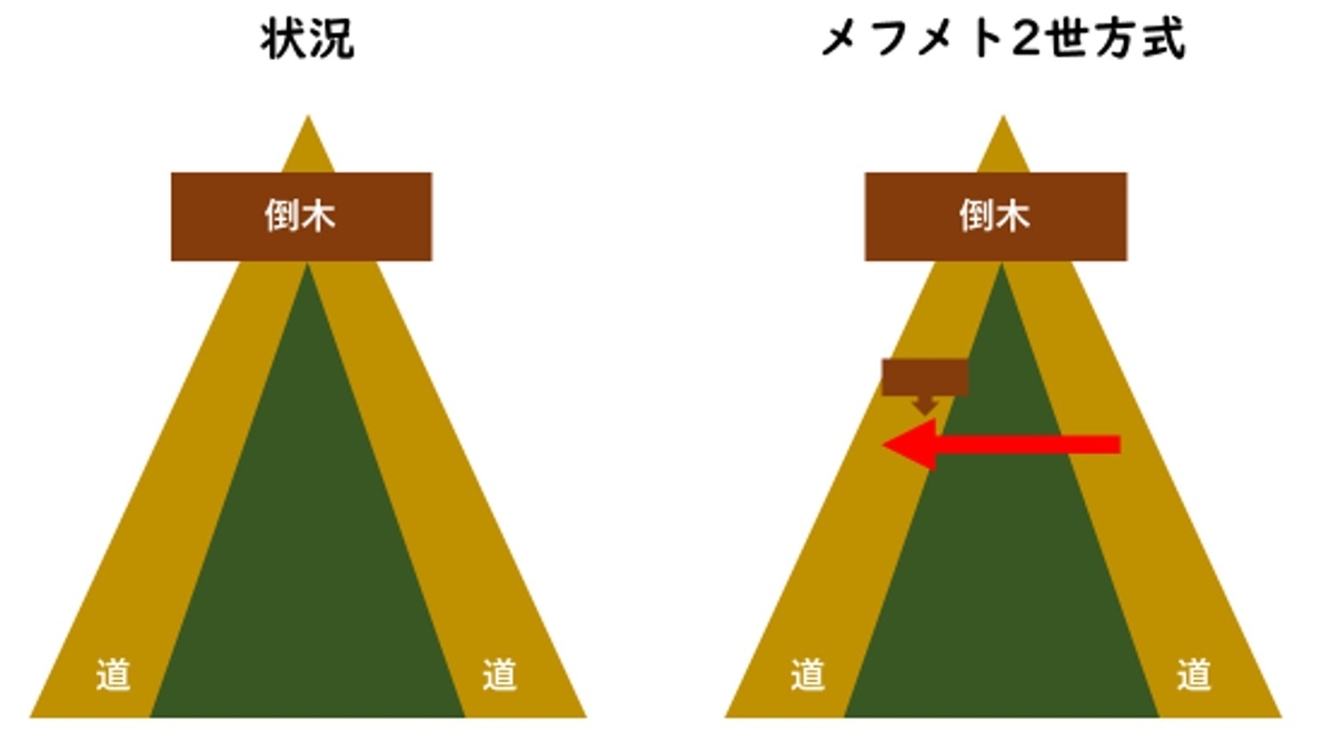 f:id:nanbo-takayama:20220123103937j:plain