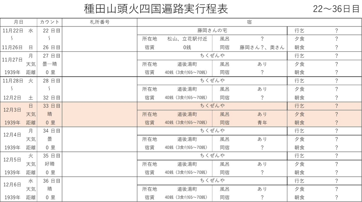 お遍路読書感想② 種田山頭火『四国遍路日記』を読みました