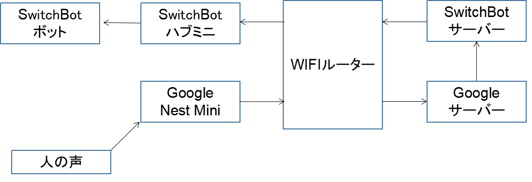 f:id:nandechang:20220411010707p:plain
