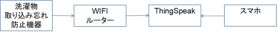 f:id:nandechang:20220414072051p:plain