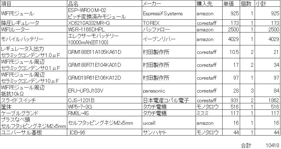 f:id:nandechang:20220416142722p:plain