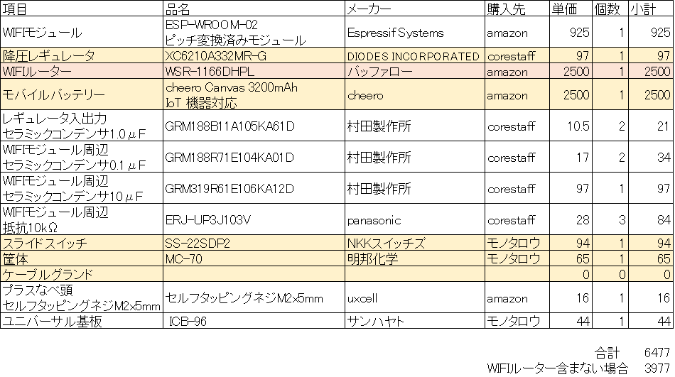 f:id:nandechang:20220416144623p:plain
