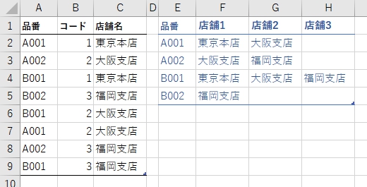 縦方向のデータを横並びで出力する
