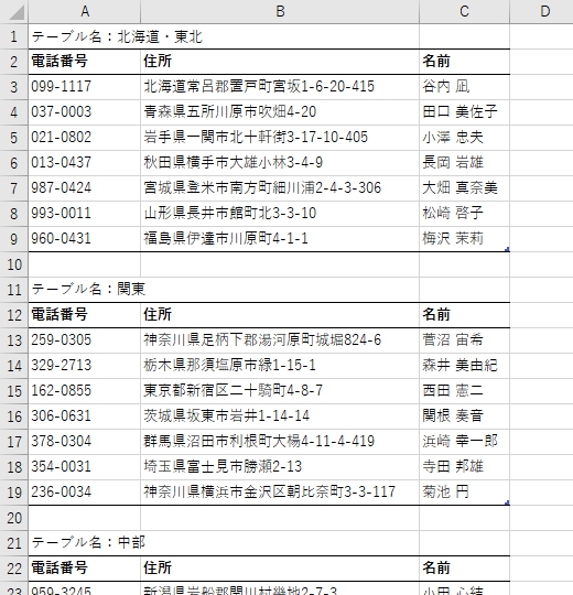 都道府県別テーブル