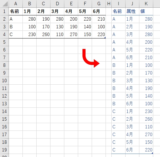 列のピボット解除