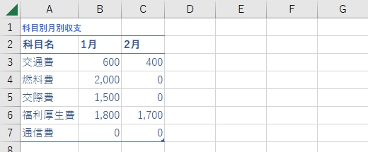 科目別月別収支