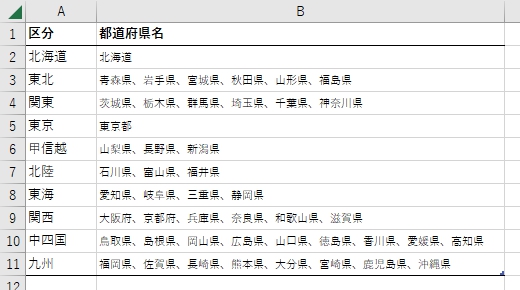 地域区分