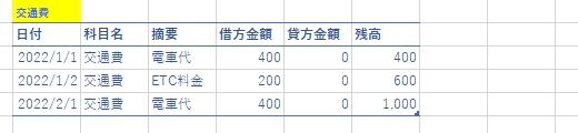 勘定元帳