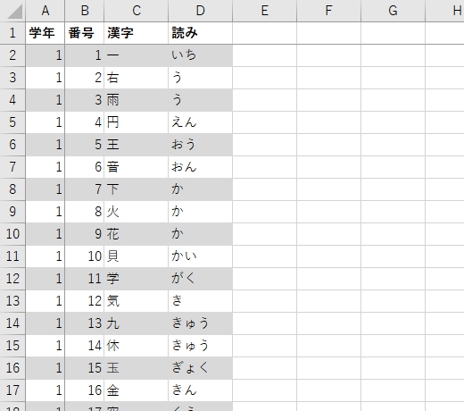学年別漢字配当表