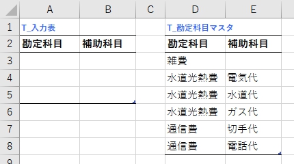 下準備:テーブルの作成