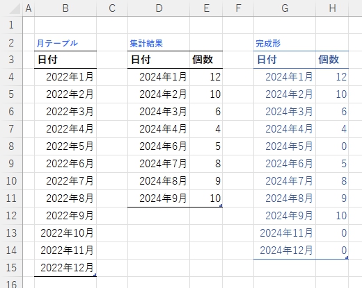 縦結合してグループ化