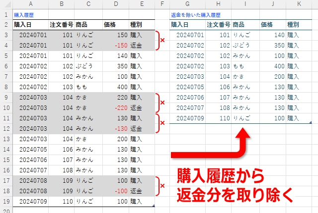 【複数購入送料値引】Broke As... – Come On By カード検索 ｜ Z/X - Zillions of enemy X - ゼクス公式サイト
