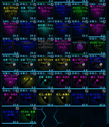 真っ暗闇の中でずっと痕跡を探していた Ark 持ち込みありでジェネシス延長戦 その６ くうはくの７４５