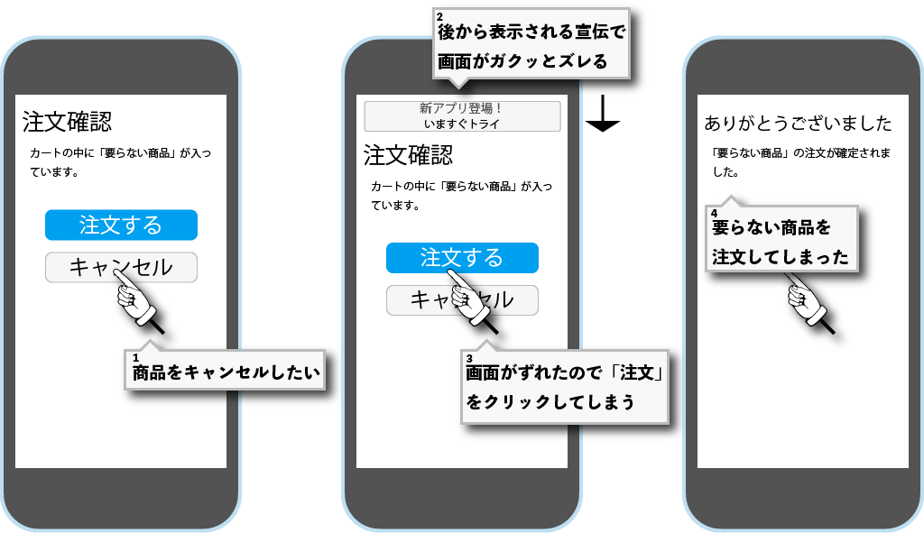 表示のズレが損害になりうる例