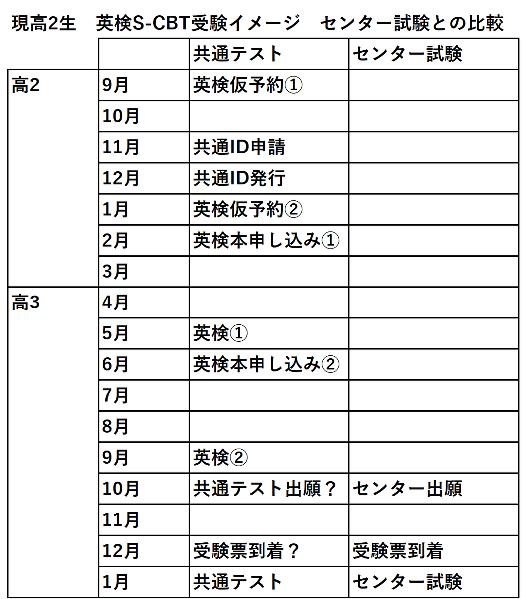 f:id:naninani3:20190703095049p:plain