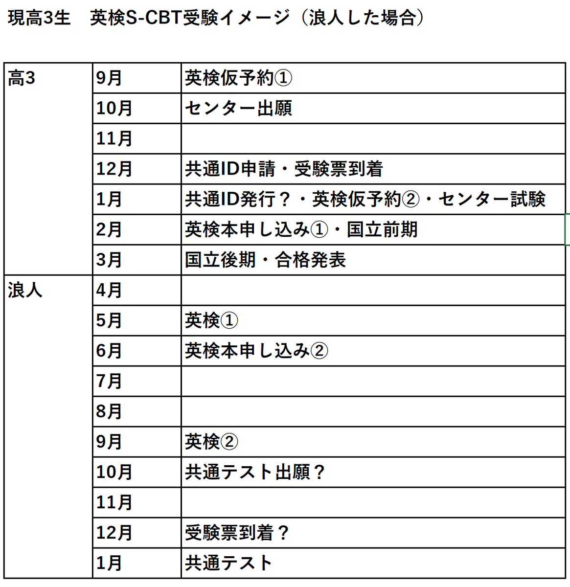 f:id:naninani3:20190703095434p:plain