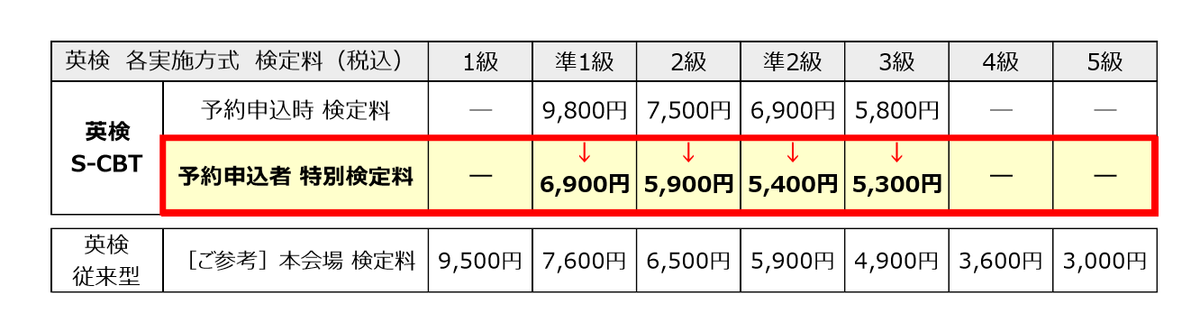 f:id:naninani3:20191118002517p:plain