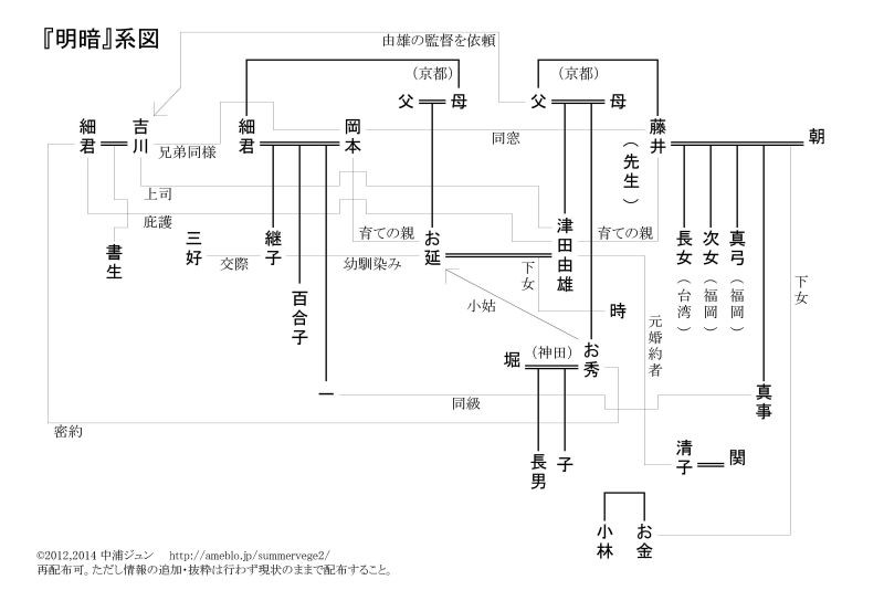 f:id:naniuji:20171110042612j:image:w220:right