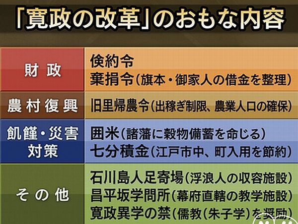 松平定信　楽爺公の肉筆！金色装飾 backend=imagemagick;height=180