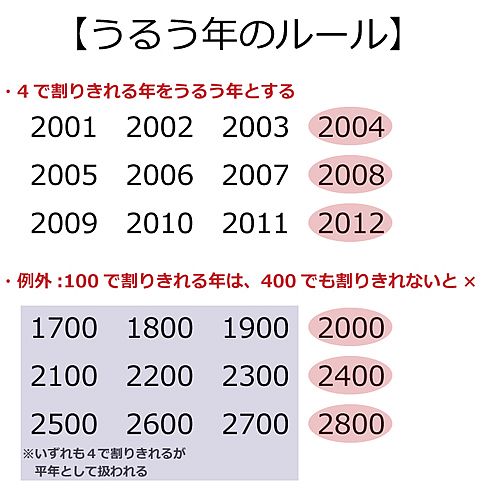 f:id:naniuji:20200304140613j:plain