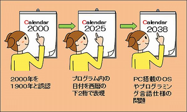 f:id:naniuji:20200304140651j:plain