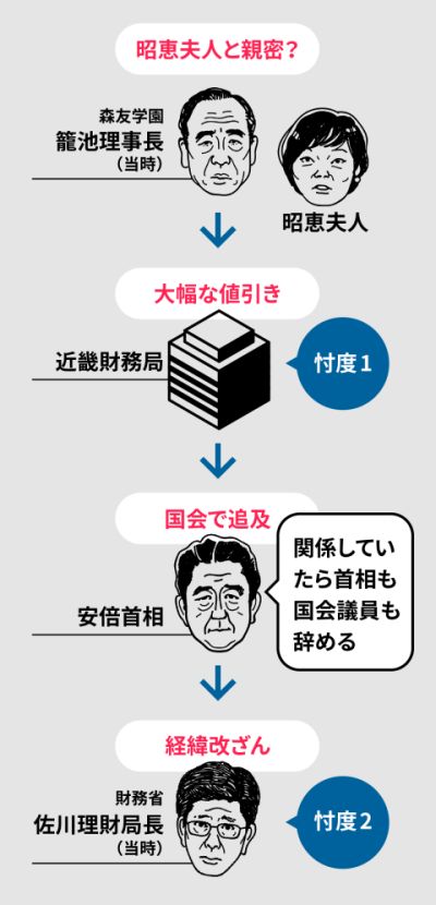 f:id:naniuji:20201027111647j:plain f:id:naniuji:20201027111647j:plain