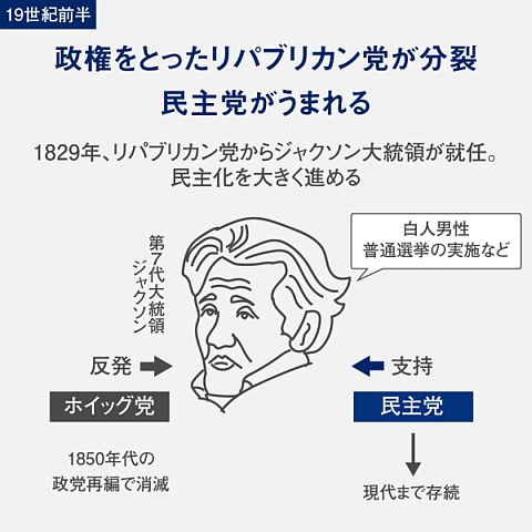 アンドリュー ジャクソン 大統領ドル硬貨 - 第 7 代米国大統領