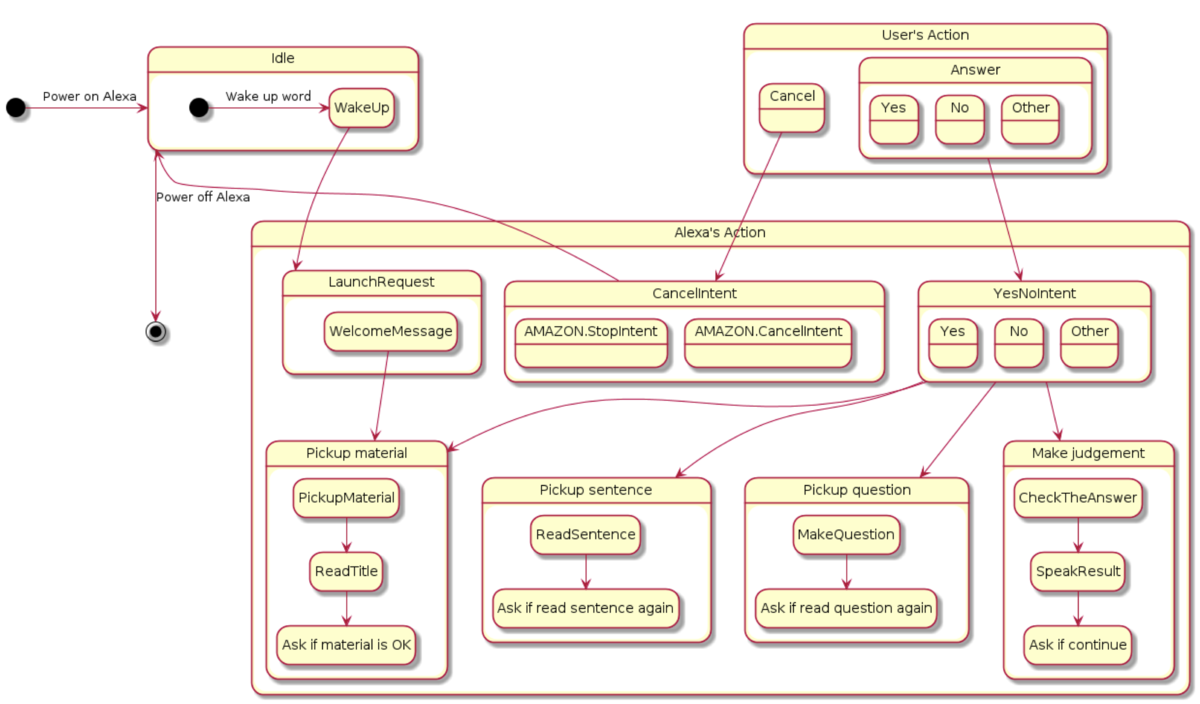 f:id:nannannanan:20191129174909p:plain