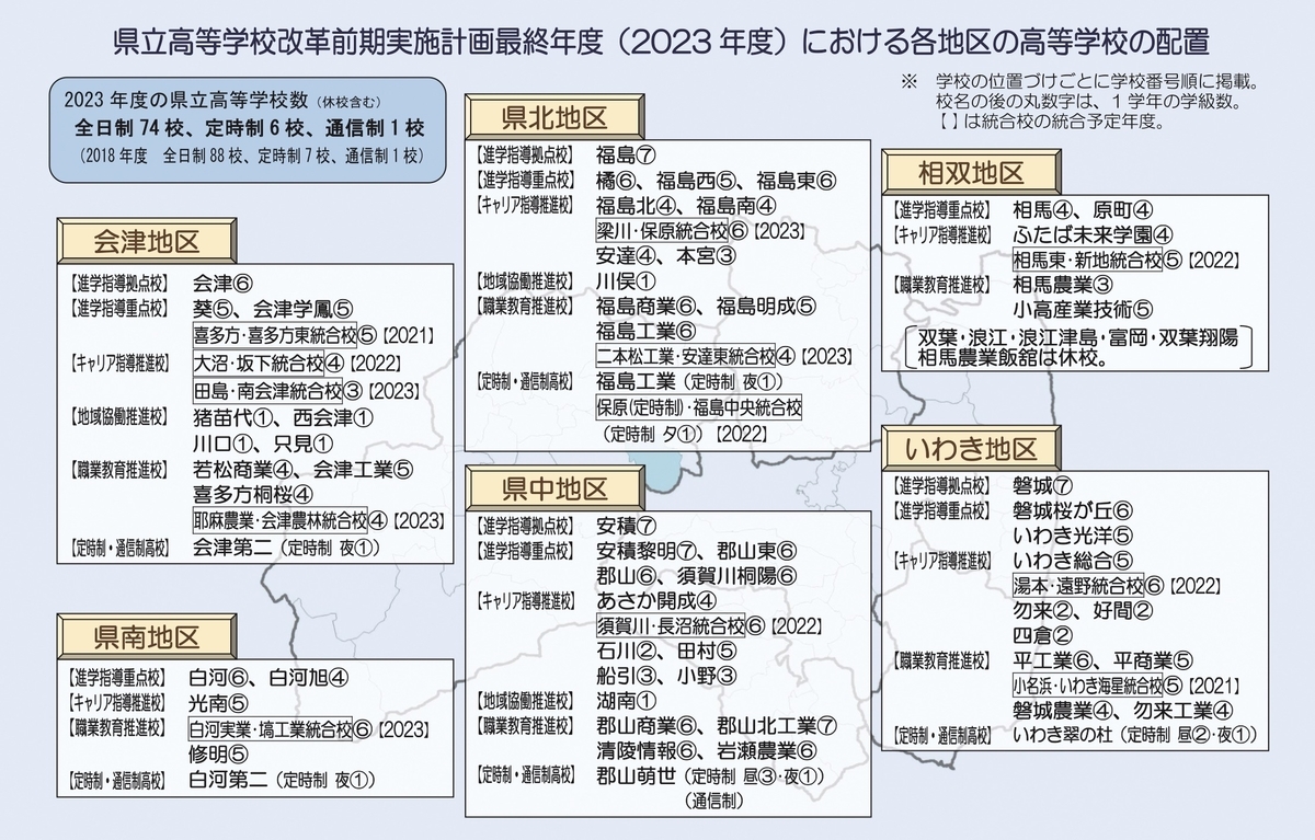 南会津高校の統合計画に反対します