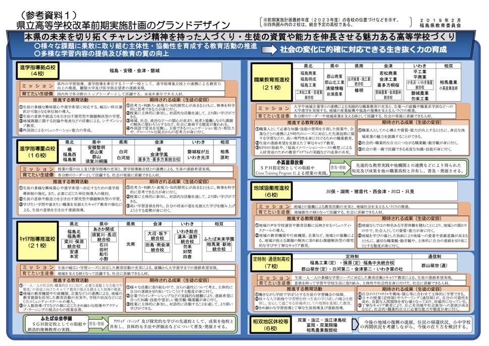 南会津高校の統合計画に反対します