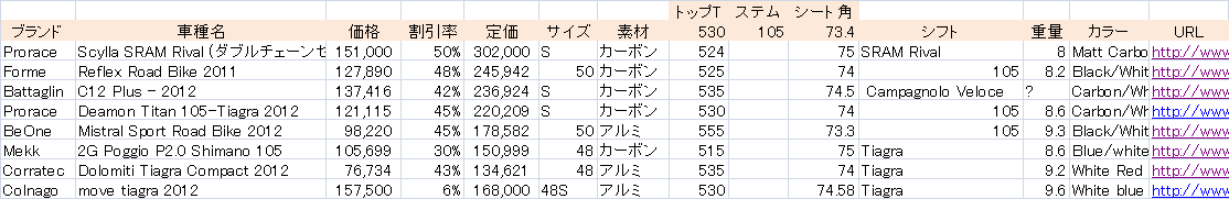 f:id:nanoha3:20130205210246p:image f:id:nanoha3:20130205210246p:image