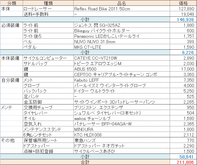 f:id:nanoha3:20130220013046p:image