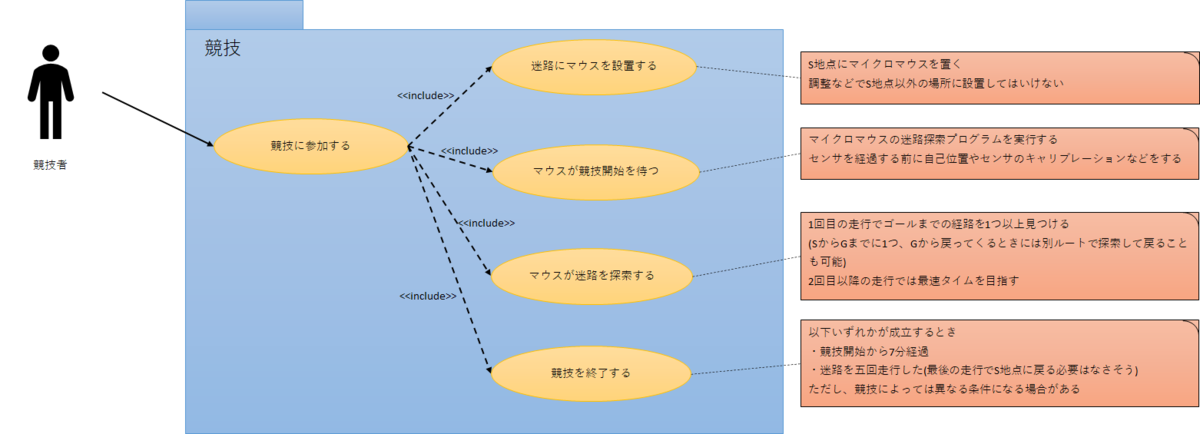 f:id:nantakosu5656:20201206225017p:plain