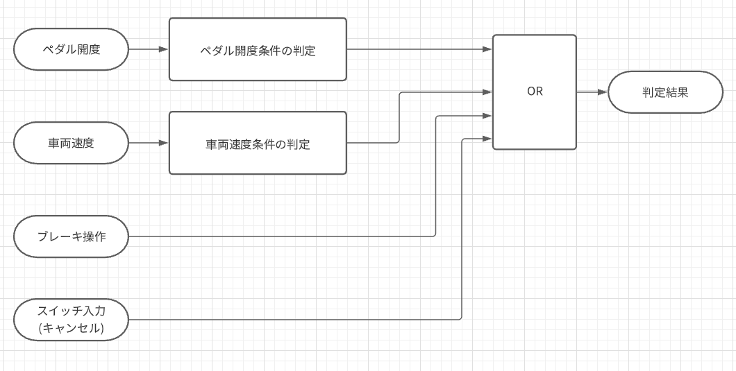 f:id:nantakosu5656:20210305223548p:plain