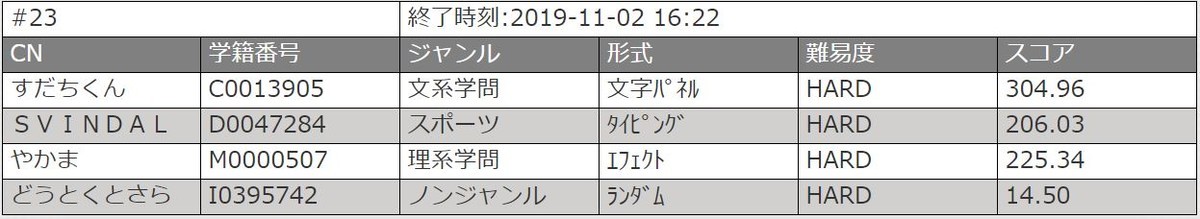 f:id:nantene76:20191104093406j:plain f:id:nantene76:20191104093406j:plain