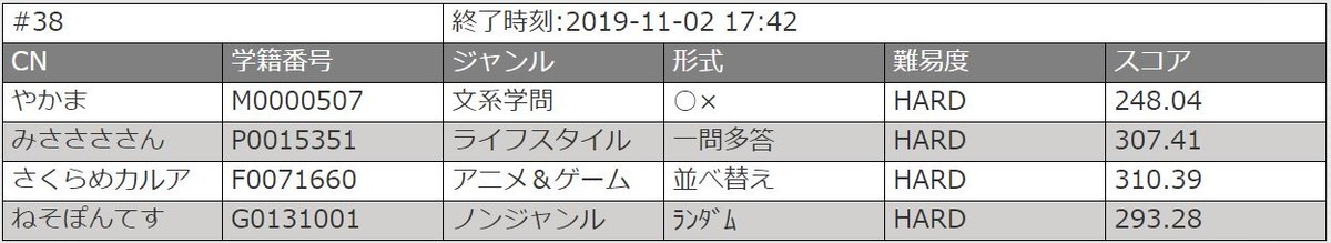 f:id:nantene76:20191104093754j:plain f:id:nantene76:20191104093754j:plain