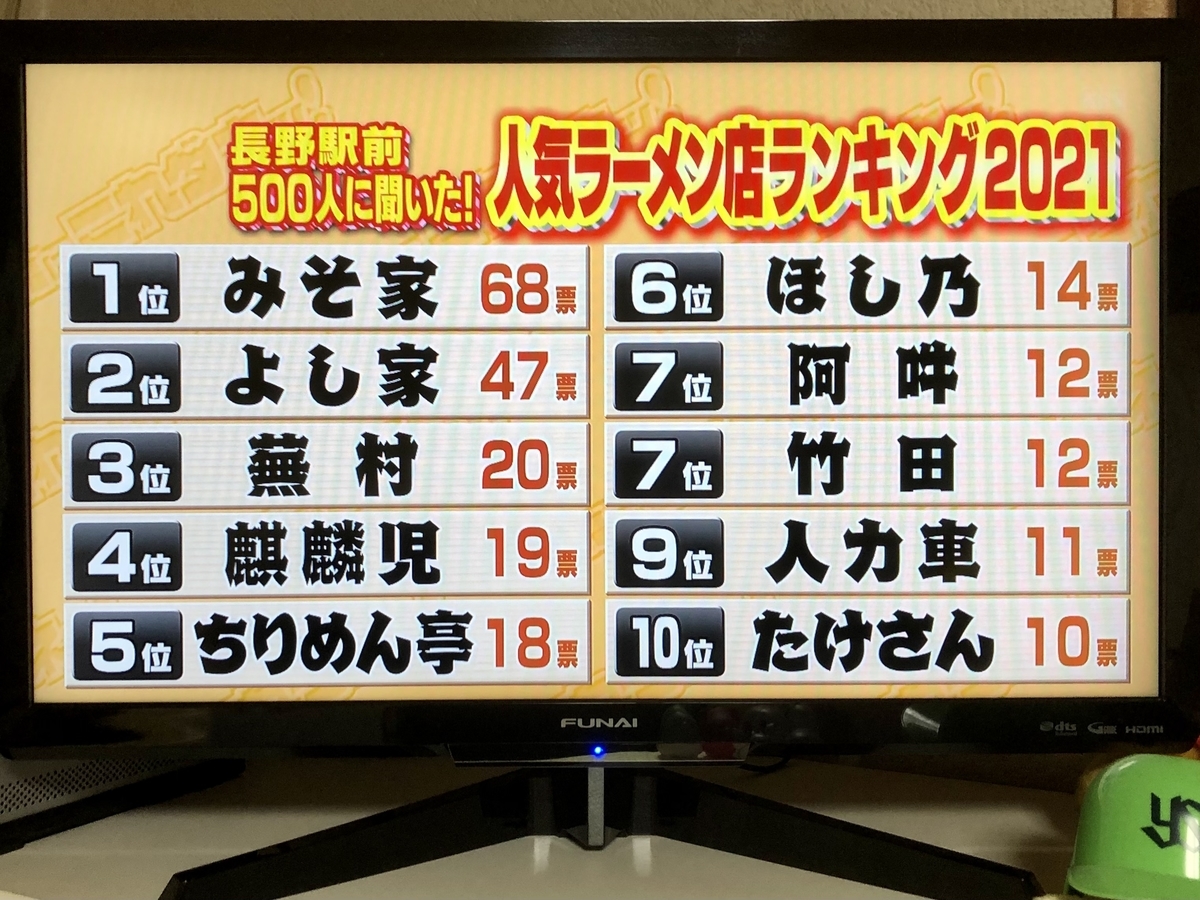 f:id:nantokadekiru:20210226164250j:plain