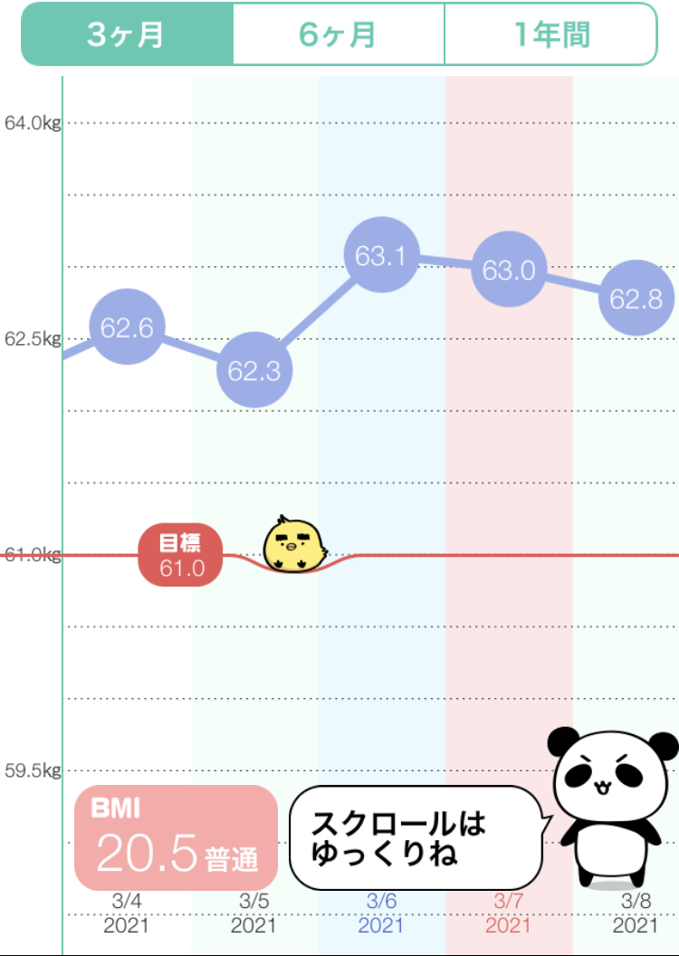 f:id:nantokadekiru:20210308063954j:plain