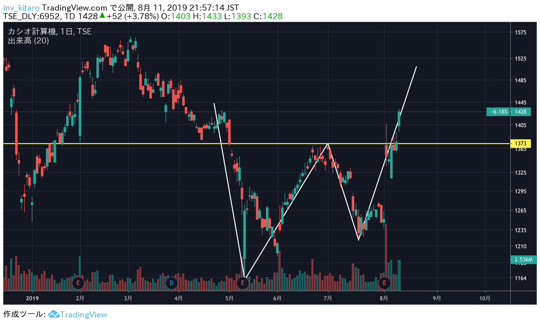 f:id:nao-investor:20190811221053p:plain f:id:nao-investor:20190811221053p:plain