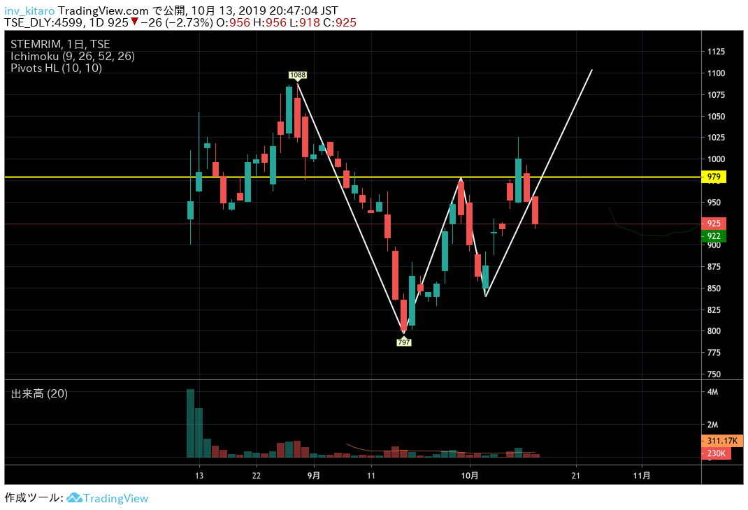 f:id:nao-investor:20191013205225p:plain f:id:nao-investor:20191013205225p:plain